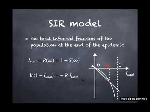 SIR models and mathematical modelling of the covid epidemic. by Zoltan Neufeld.
