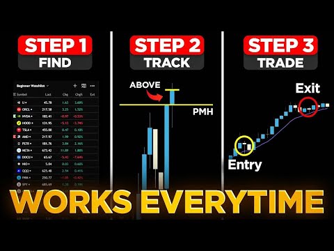 The 3 Minute Breakout Trading Strategy That Works Everyday