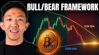 Bitcoin at 200W SMA. Where Are We in the Cycle?