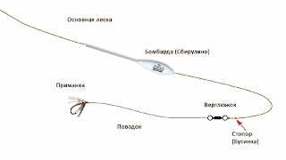 Бомбарда на хариуса схема весы