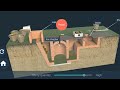 Biogas Plant Working Animation