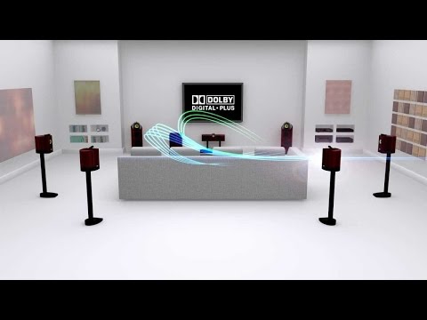 Dolby Digital Plus 7.1 Speaker Test