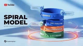 The Spiral model | Introduction To Software Engineering and Process Models | lec 1.8