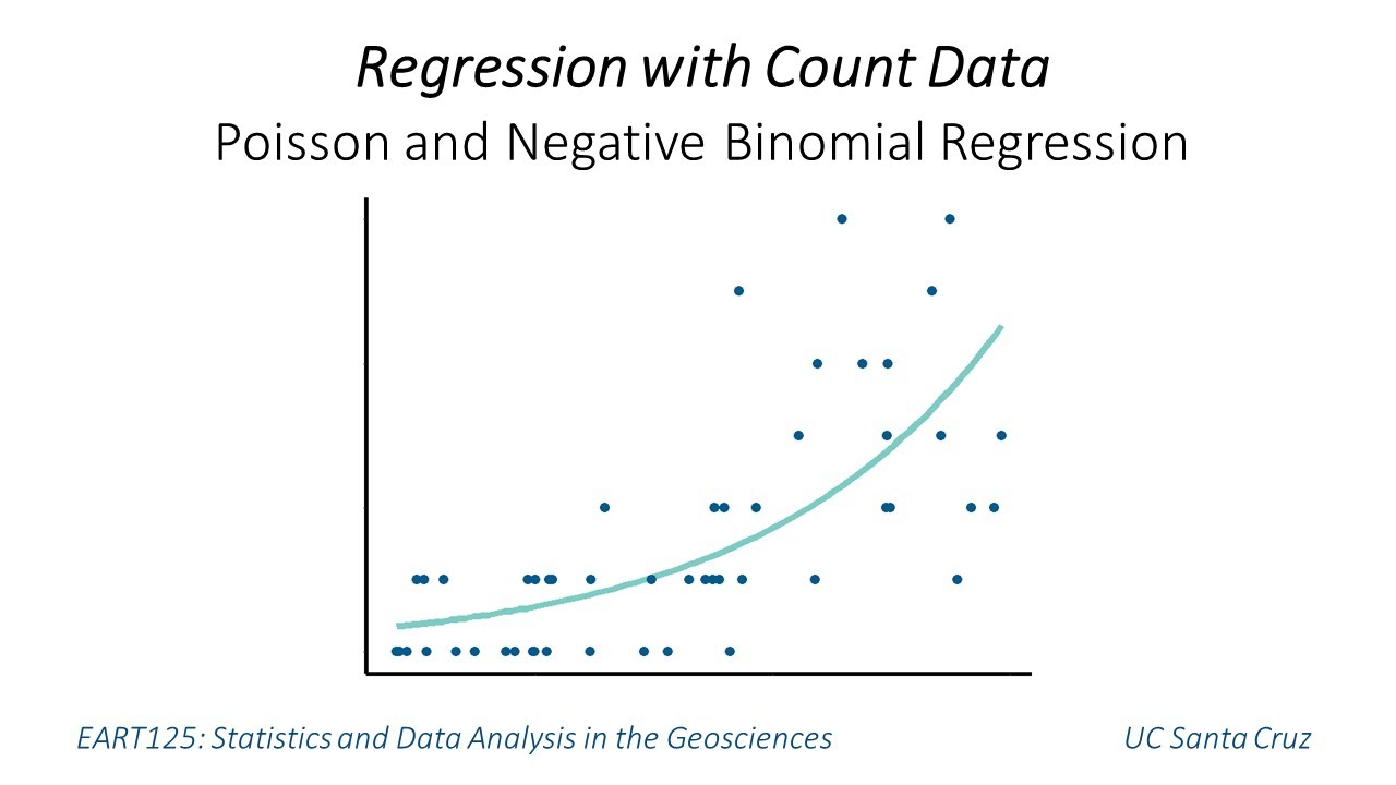 Regression with Count Data: Poisson and Negative Binomial