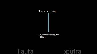 Download lagu Anak-anak Soekarno #viralvideos #sejarah #shortvideos #trending mp3