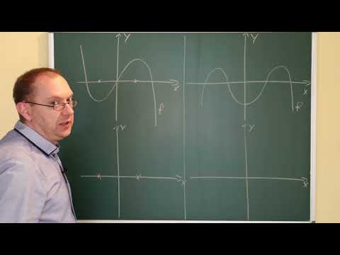 graphisches Ableiten (Ableitungsfunktion zeichnen)