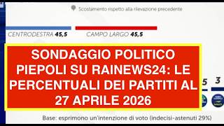 SONDAGGIO POLITICO PIEPOLI SU RAINEWS24: LE PERCENTUALI DEI PARTITI AL 27 APRILE 2026