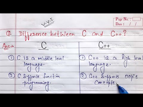 Introduction to C Hindi | What is C full Explanation