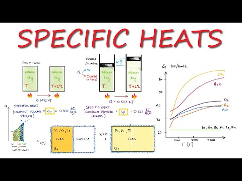 Thermodynamics SPECIFIC HEATS - cv & cp - in 12 Minutes!