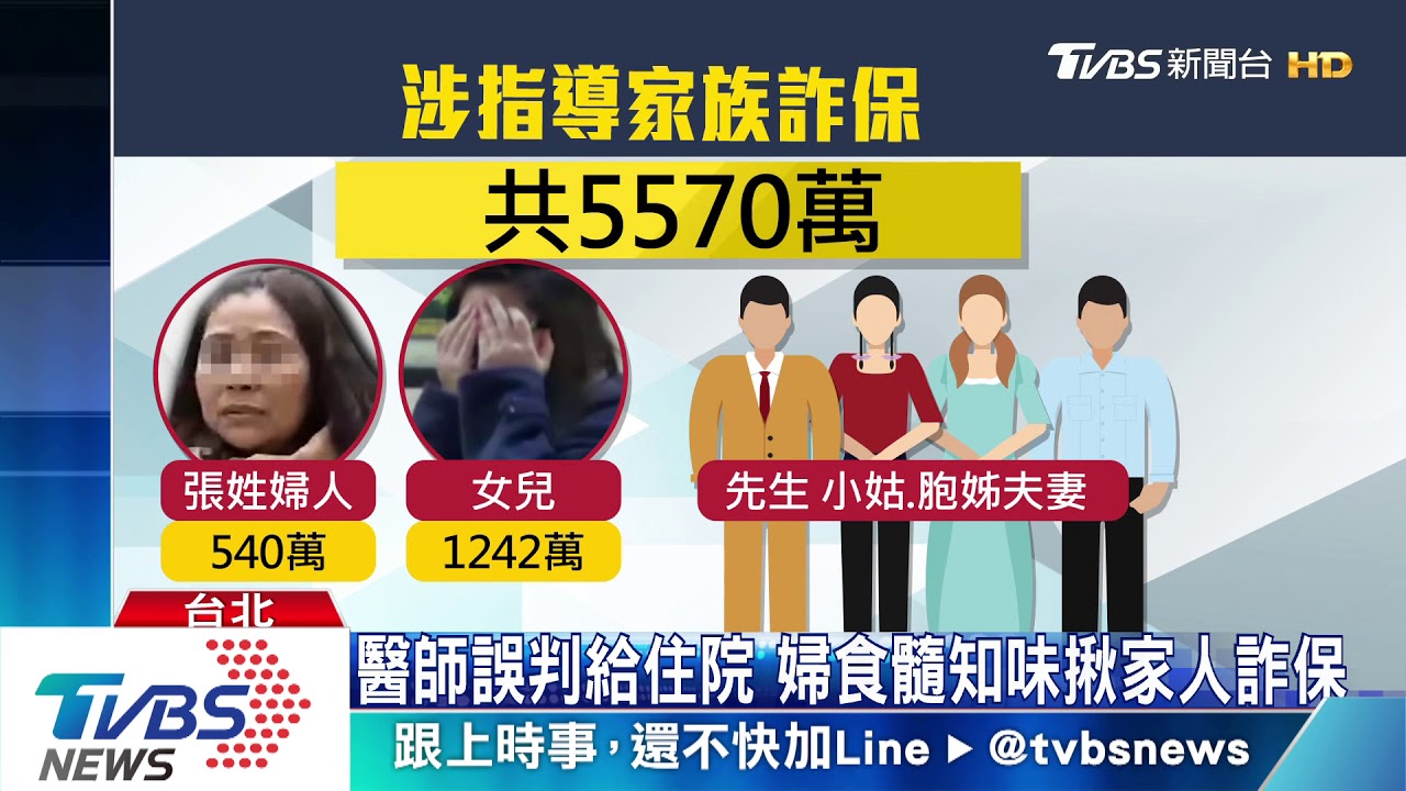 疑裝憂鬱症住院 家族8人涉詐5570萬保金