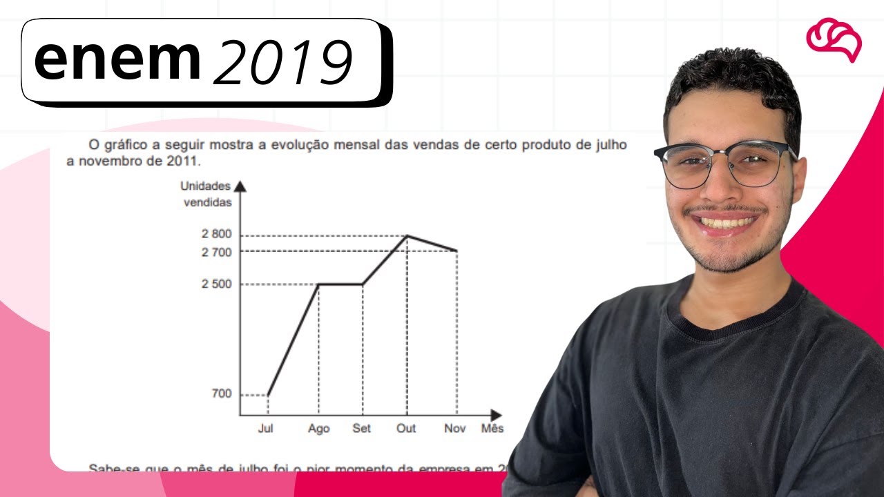 Resolução em Vídeo — Questão 172 ENEM 2019