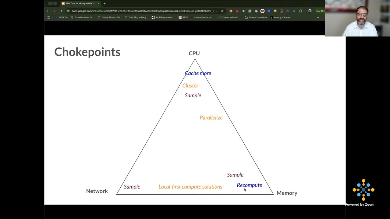 Progressive Data Analysis and Visualization (PDAV) Workshop