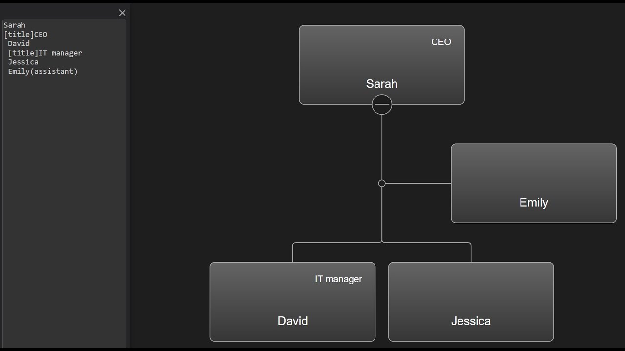 Introducing OrgScribe in OrgChart JS