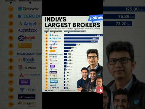 India’s Top Stock Brokers 2025 🔥 | Best Trading Apps for Beginners 💰