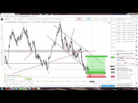 ТОРГОВЫЕ ИДЕИ ПО EUR/USD, GBP/USD, USD/JPY, AUD/USD, GBP/NZD С 21 ПО 25 МАЯ 2018 ГОДА
