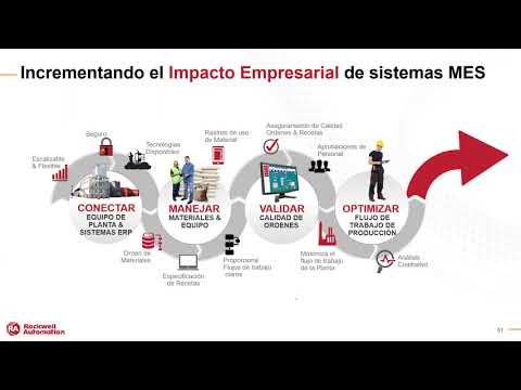 , title : 'Soluciones de Industria 4 0 para habilitar la Transformación Digital'