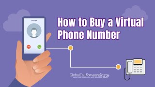 How to Buy a Virtual Phone Number