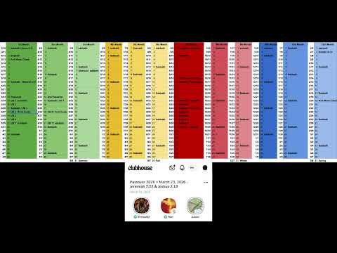 Passover 2026 = March 23, 2026 — Jeremiah 7:22 & Joshua 2:18