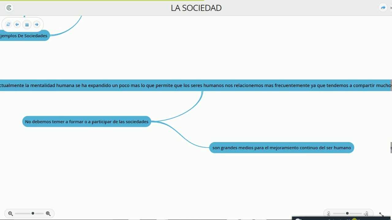 Mapa conceptual sobre la sociedad