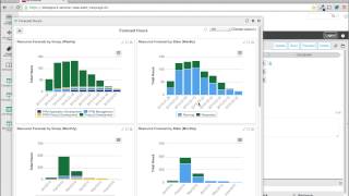 PPM Resource Forecasting Demo
