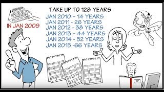 Have you applied for Green Card?