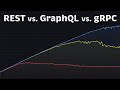 GRPC Vs REST Vs GraphQL Comparison Performance