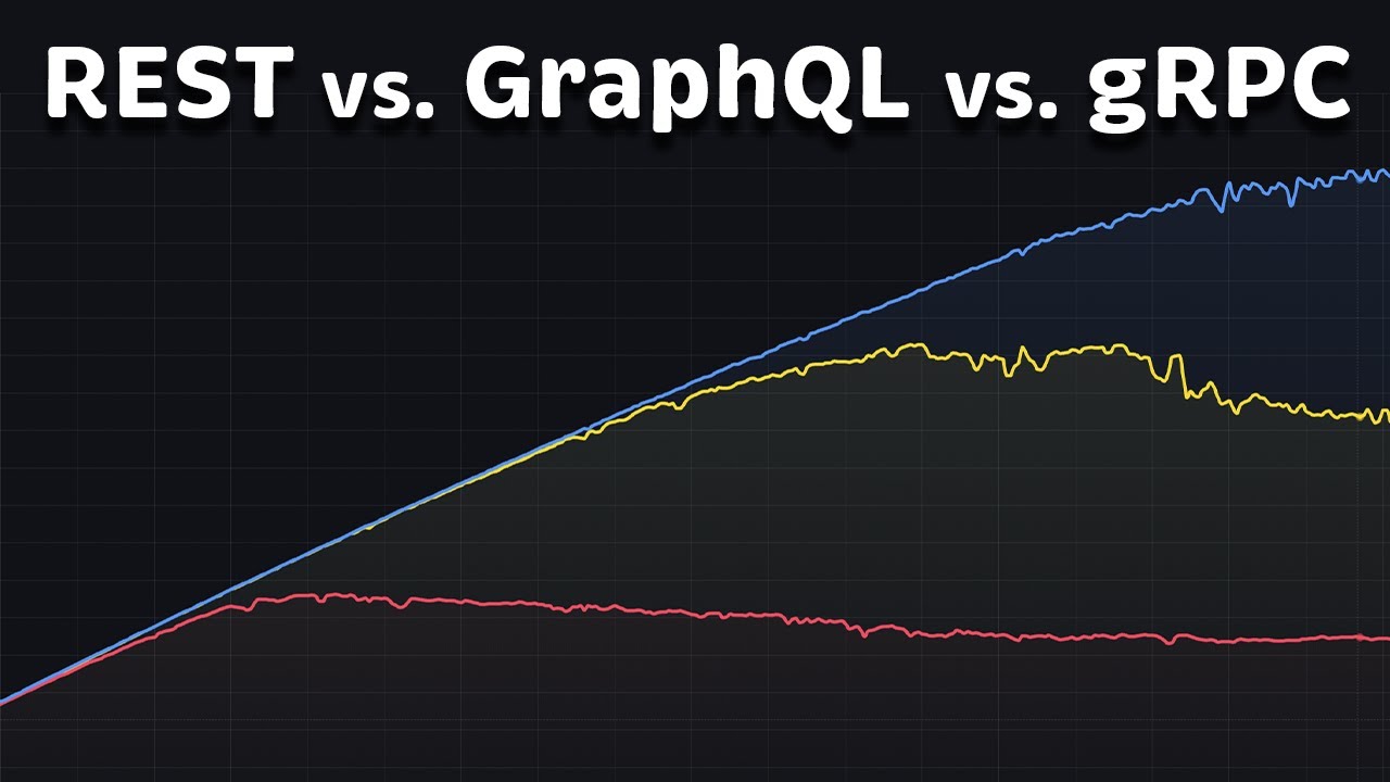 gRPC vs REST vs GraphQL: Comparison & Performance
