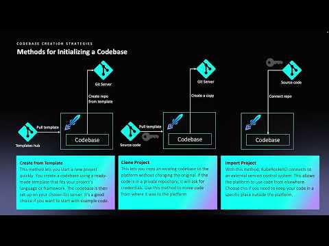 KubeRocketCI: Deep Dive into Codebases