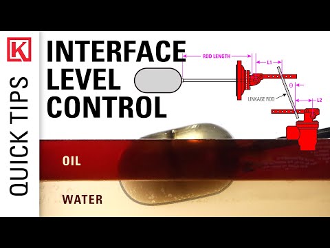 Control Equipment for Coal Bed Methane Production CBM Coal Seam Gas Recovery