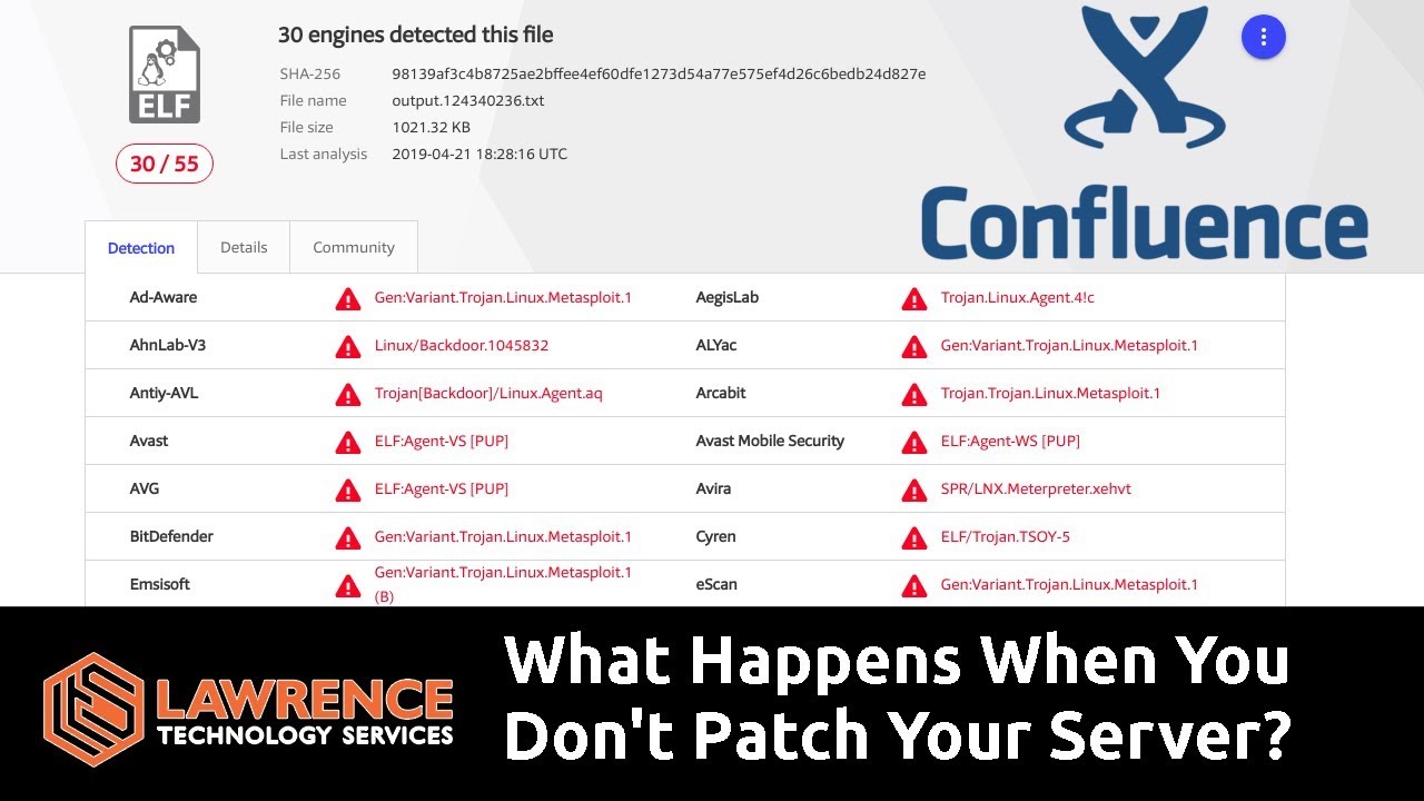 What Happens When You Don't Patch Your Public Facing Atlassian Confluence Server?