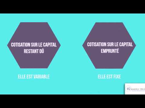 comment calculer combien on peut emprunter