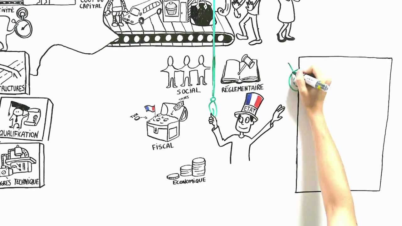 Dessine-moi l'éco : La compétitivité, c'est quoi ? Et comment l'améliorer ?