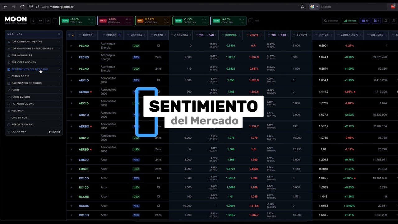 Descubrí MOON › Sentimiento del Mercado