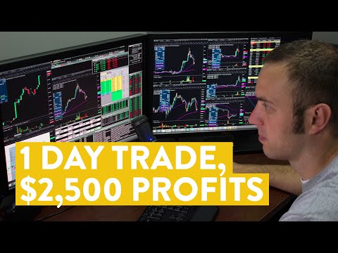 [LIVE] Day Trading | 1 Day Trade, $2,500 Profits, 15 Minutes...