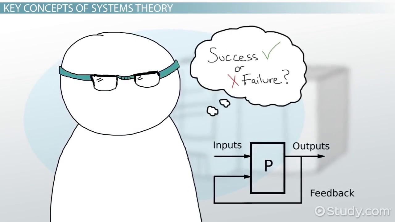 What is Systems Theory?