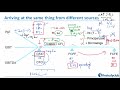 Calculating FCFF and FCFE