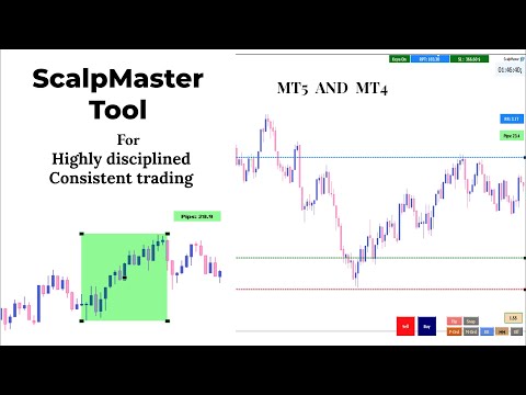 Video ScalpMaster Tool