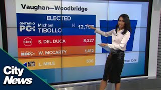 Riding watch: How the 2022 Ontario election was won