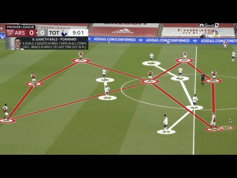 Mikel Arteta's Master Class in The London Derby vs Mourinho - Arsenal vs Tottenham Tactical Analysis