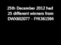 Proof Euro Millions rigged? - YouTube