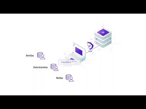 Teleport Database Access - Who has access to your database?