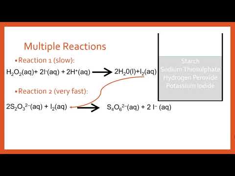 Iodine Clock Reaction Explanation - Mechanism and Colour Change Explained