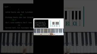 Download lagu Tutorial Kunci Semata Karenamu Mario G Klau(Belajar Keyboard) #shorts #tutorial #tutorialpianopemula mp3 Download lagu Tutorial Kunci Semata Karenamu Mario G Klau(Belajar Keyboard) #shorts #tutorial #tutorialpianopemula mp3