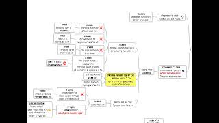 דף יומי מסכת זבחים דף יא - שיעור קצר וברור במיוחד בליווי תרשים - אורי בריליאנט אתר סיני (שיעורי הדף היומי בקצרה מאת הרב אורי בריליאנט) - התמונה מוצגת ישירות מתוך אתר האינטרנט יוטיוב. זכויות היוצרים בתמונה שייכות ליוצרה. קישור קרדיט למקור התוכן נמצא בתוך דף הסרטון דף יומי מסכת זבחים דף יא - שיעור קצר וברור במיוחד בליווי תרשים - אורי בריליאנט אתר סיני (שיעורי הדף היומי בקצרה מאת הרב אורי בריליאנט) - התמונה מוצגת ישירות מתוך אתר האינטרנט יוטיוב. זכויות היוצרים בתמונה שייכות ליוצרה. קישור קרדיט למקור התוכן נמצא בתוך דף הסרטון