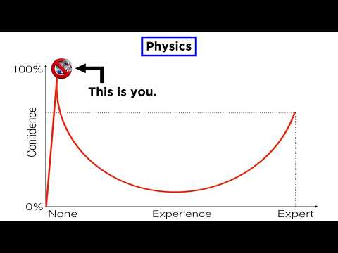 all dunning-kruger effects in "Response to Globebusters - The Earth Still Isn't Flat"