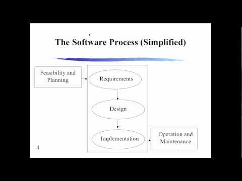 Software Engineering Live Class - Lecture 1 - YouTube