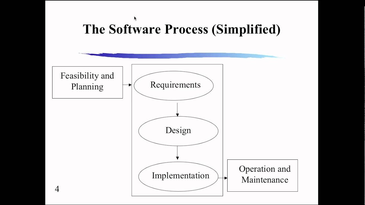 Software Engineering Live Class - Lecture 1