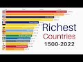 Richest Countries In The World 1500 2022 GDP PPP Per Capita