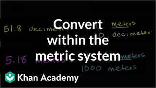 Converting within the metric system