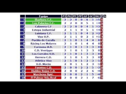 resultados C.D. Fuentes (Fuentes de Andalucía)